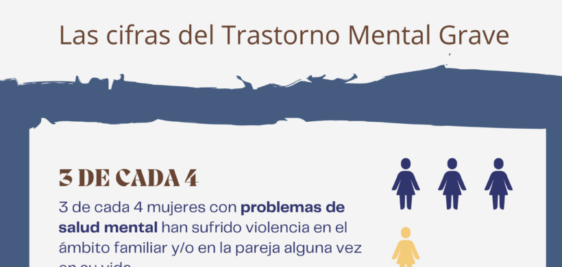 Día internacional de la eliminación de la violencia contra la mujer