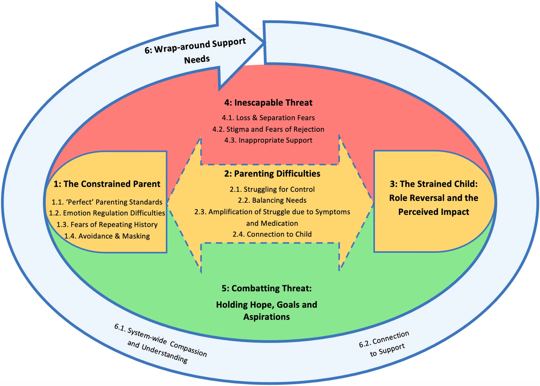 Modelo conceptual de temas y subtemas del artículo Parenting and Serious Mental Illness