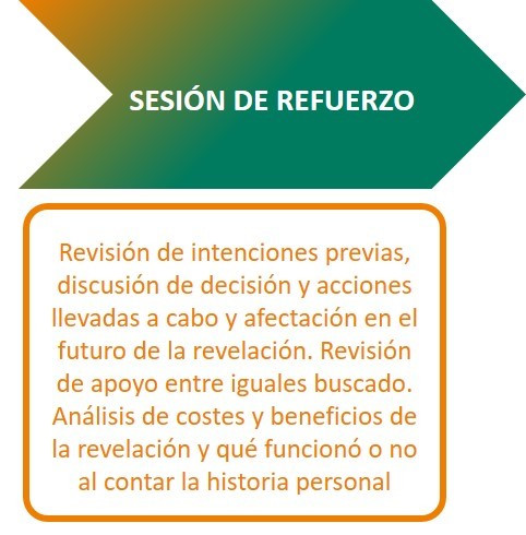 Sesión de refuerzo del programa HOP