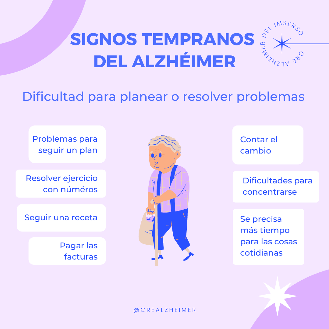 Infografía dificultad para planear o resolver problemas