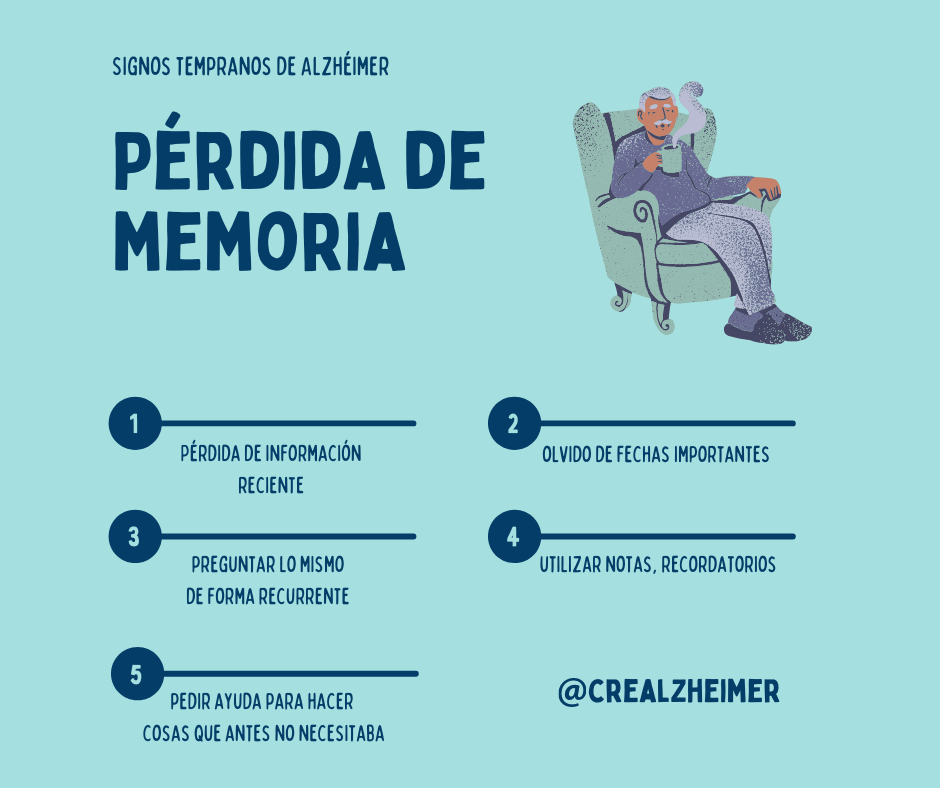 Infografía pérdida de memoria