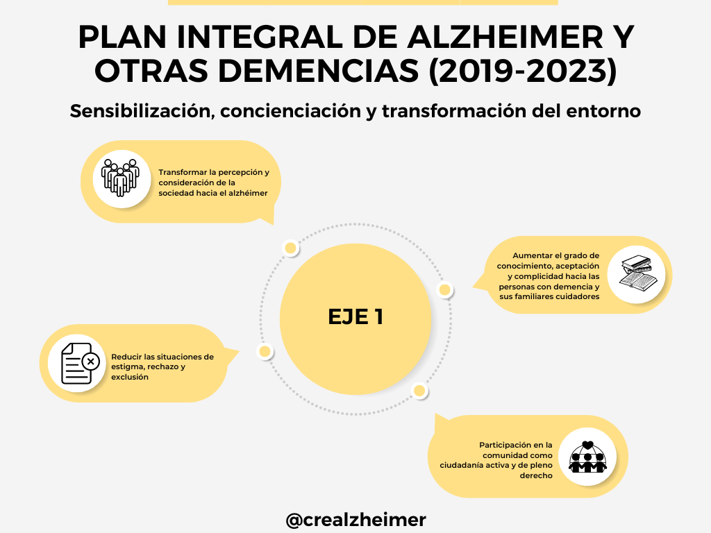 Imagen plan integral de Alzheimer y otras demencias