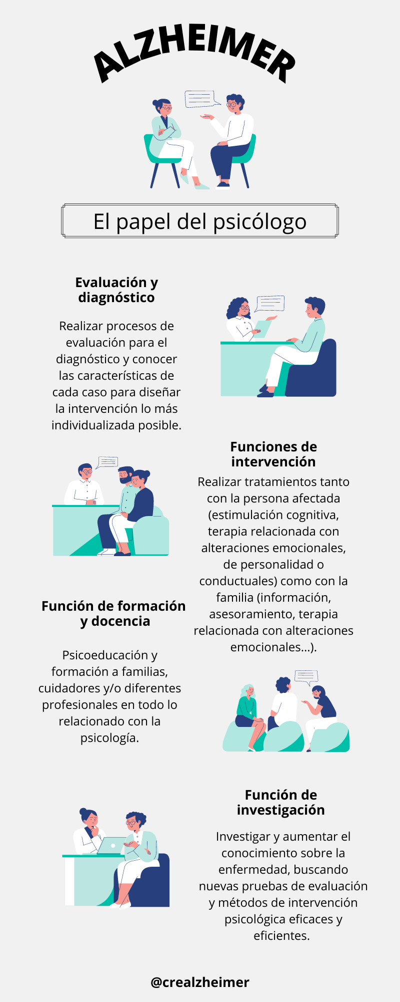 Infografía del papel del psicólogo