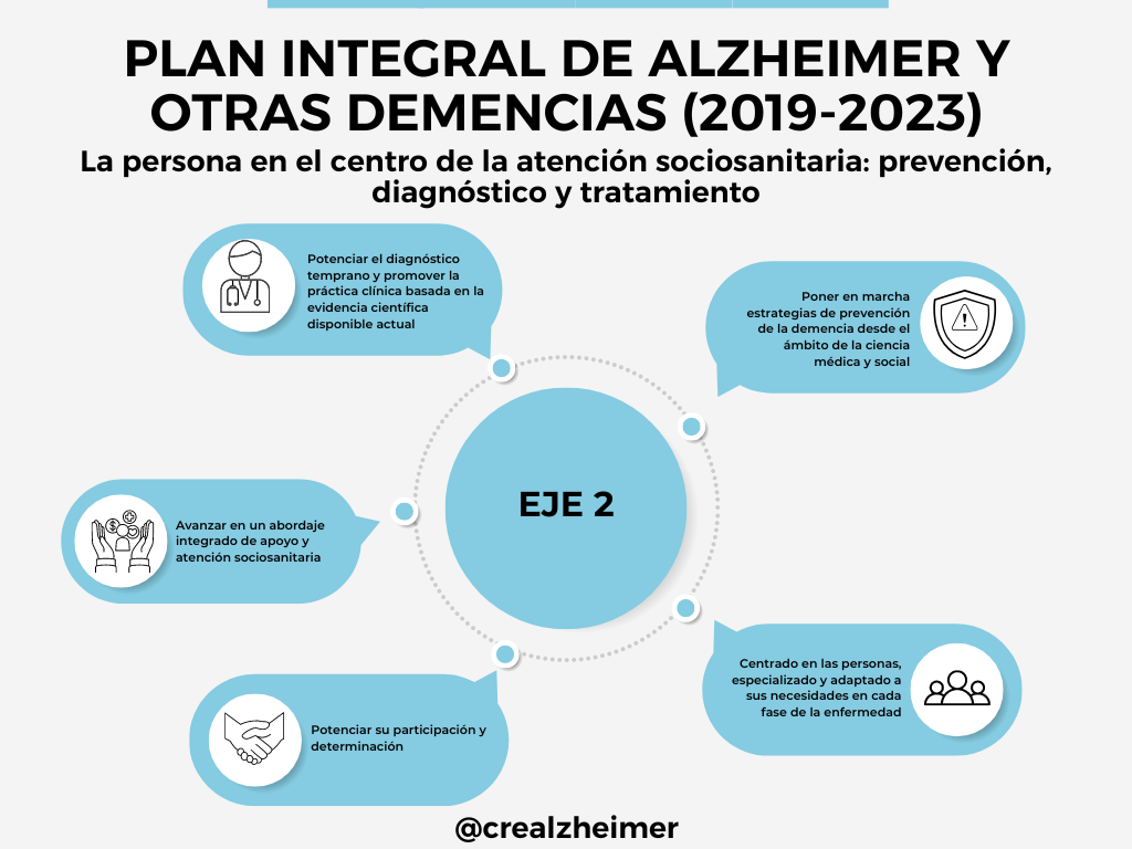 Infografía de la persona en el centro de la atención sociosanitaria