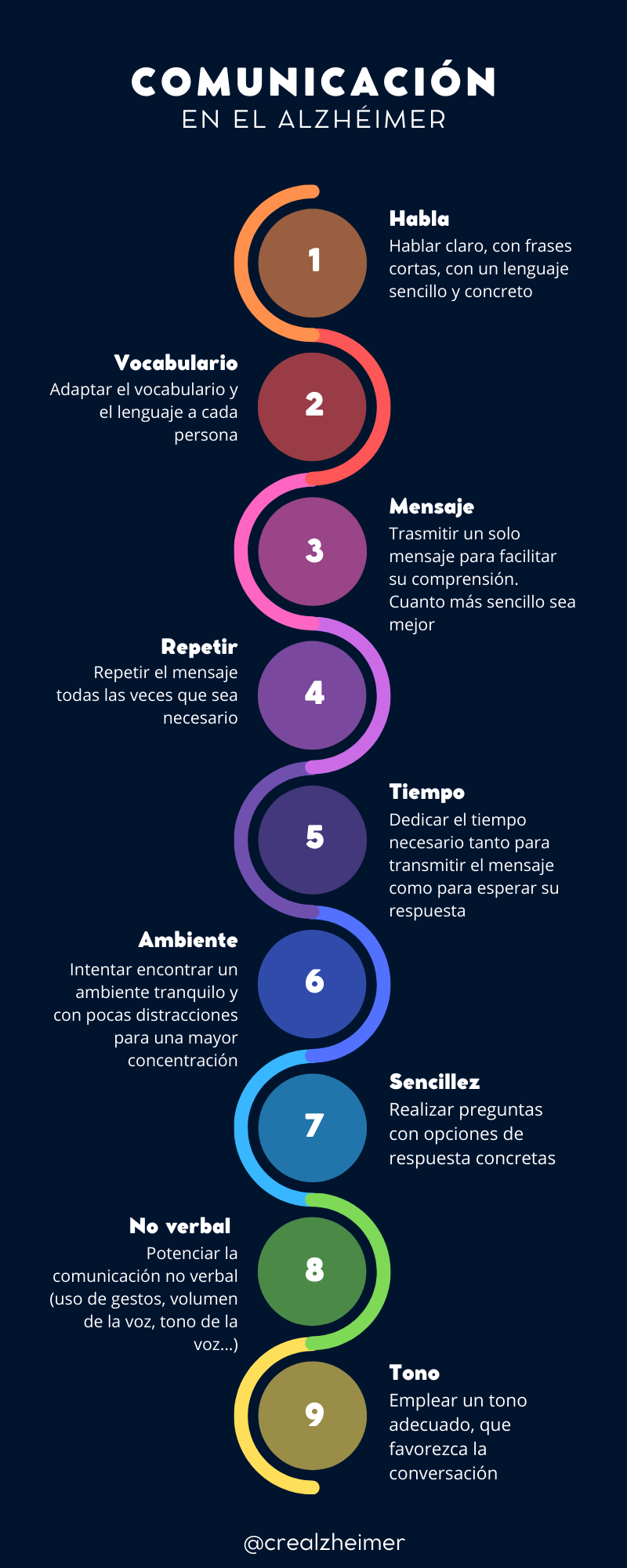 Infografía comunicación en el Alzhéimer