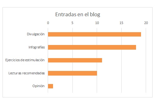 Balance blog 2021 entradas