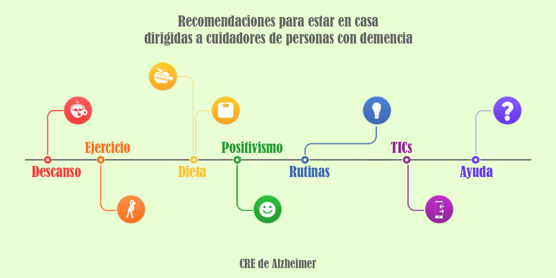 Infografía Recomendaciones para estar en casa