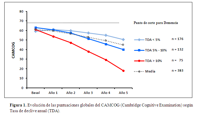 Figura factores 01