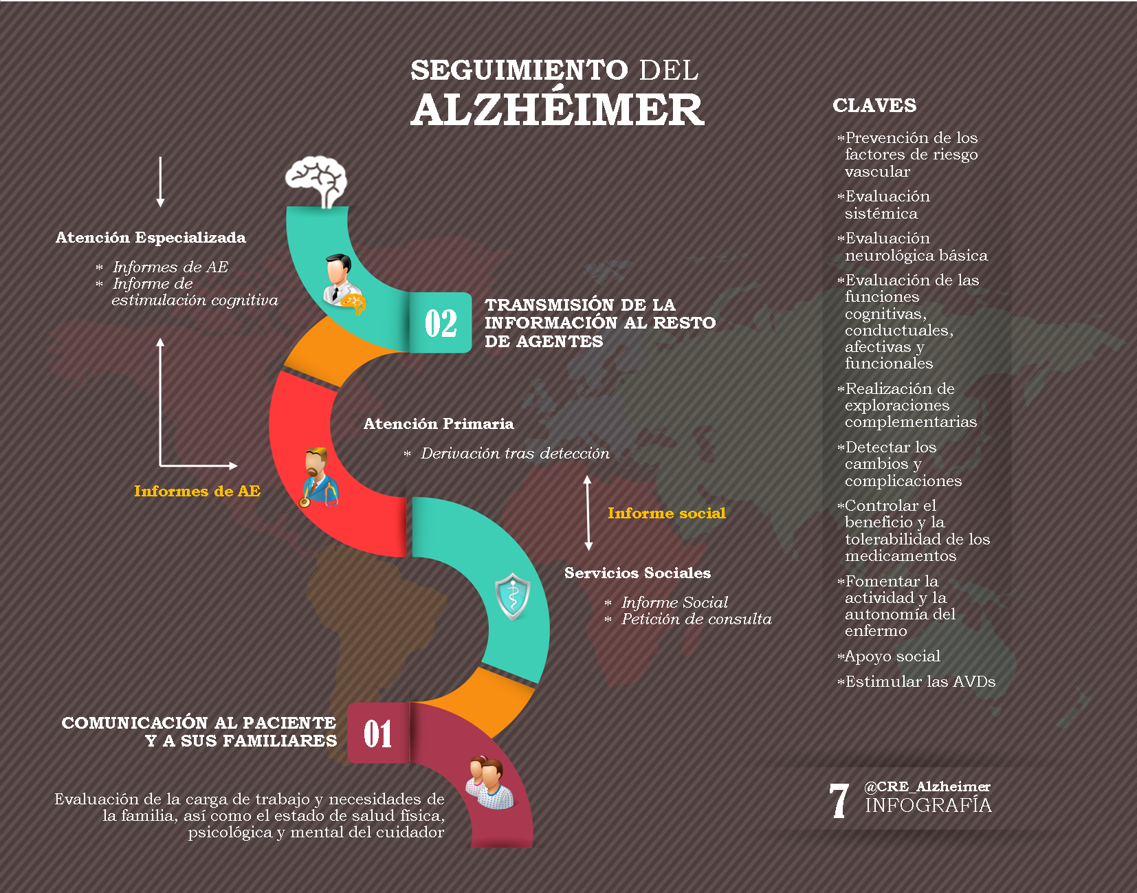 Infografía seguimiento