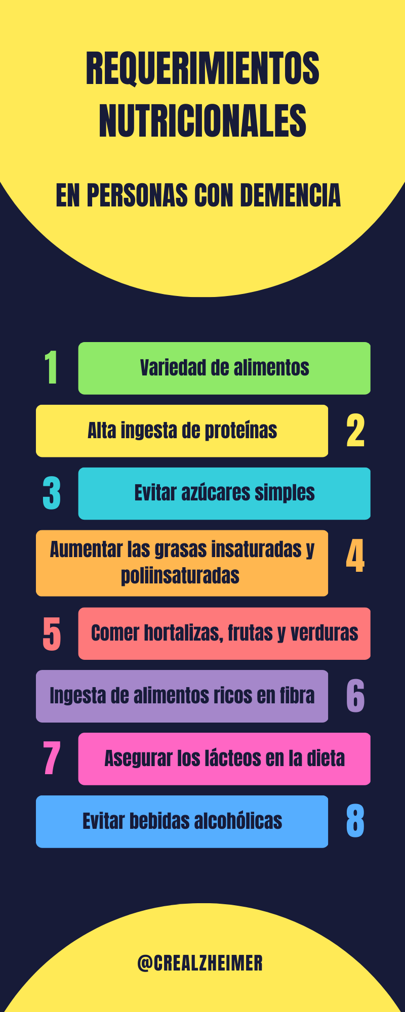 Infografía nutrición