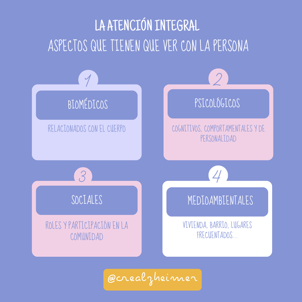 Infografía atención integral