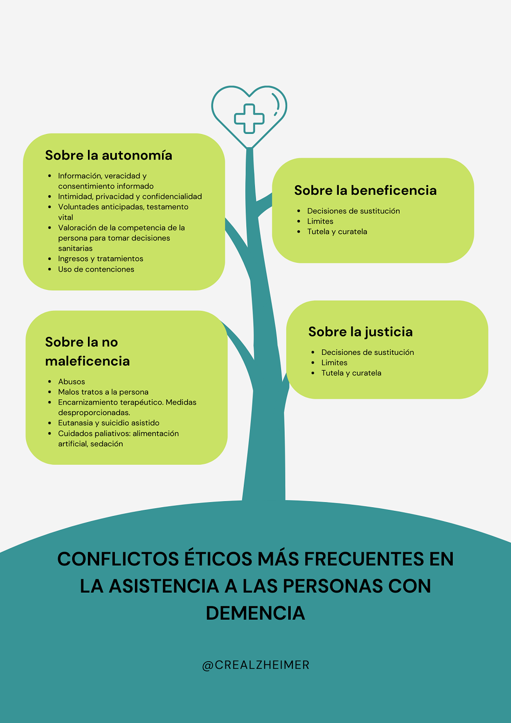 Infografía conflictos éticos