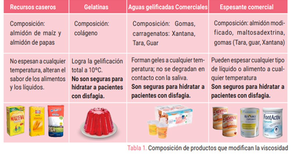 Tabla comparativa de productos de alimentación disfagia