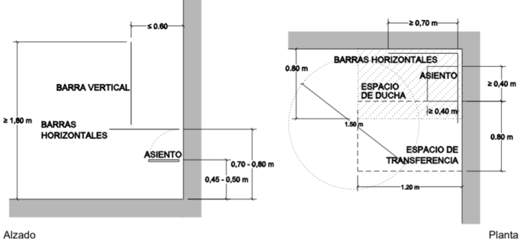 Imagen de plano baño accesible
