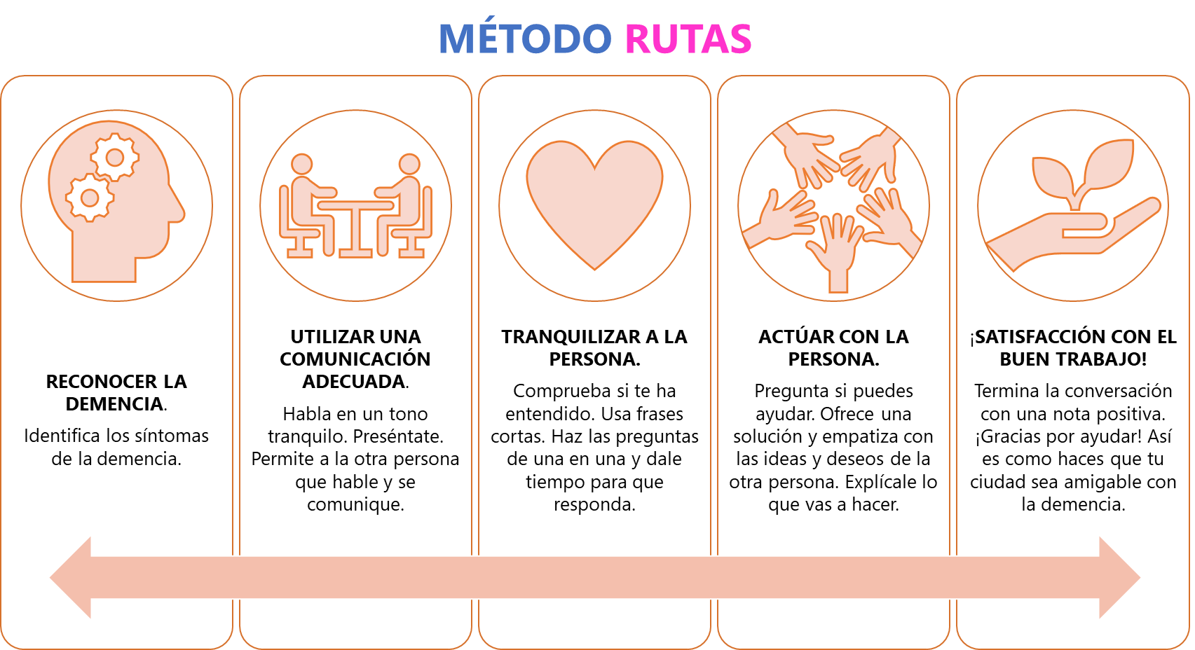 Método y rutas proyecto CamDem Método y rutas proyecto CamDem