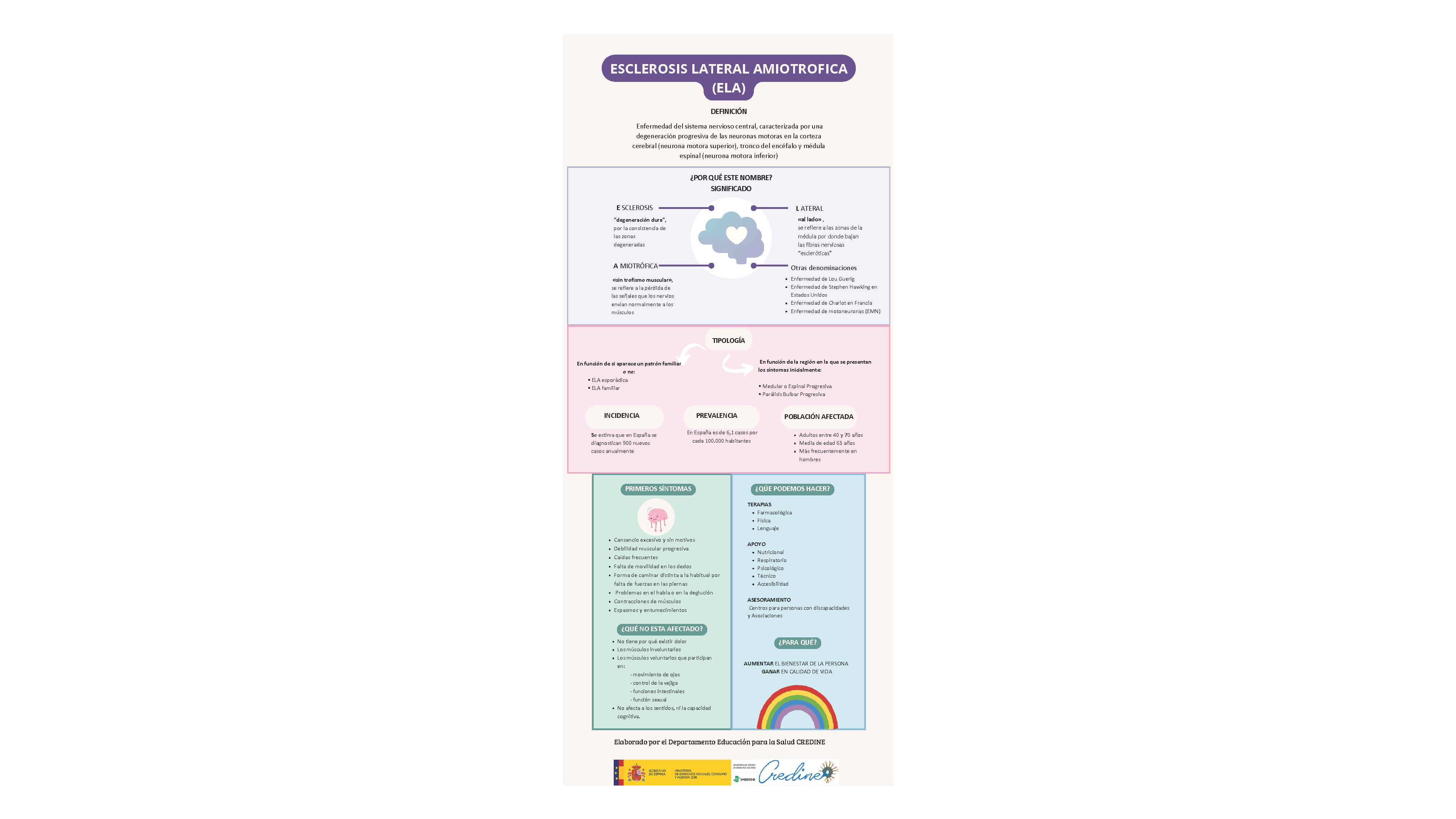 Infografía sobre la Esclerosis Lateral Amiotrófica.