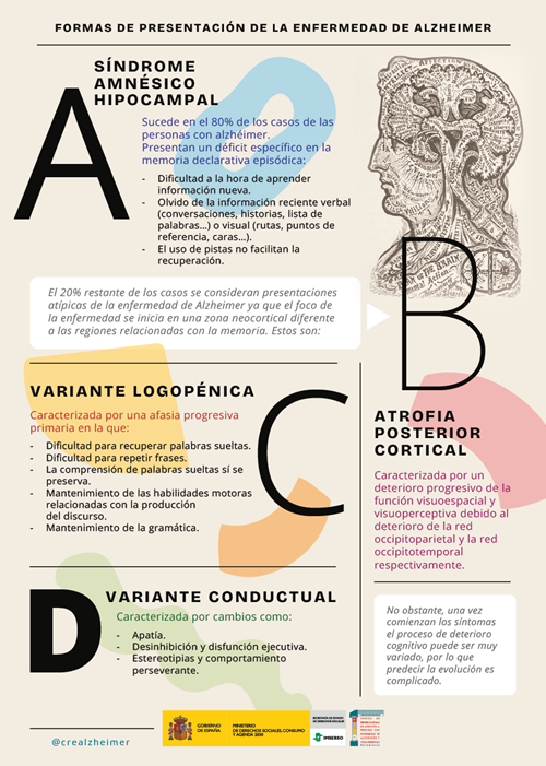Infografía publicada en el blog del CREA.