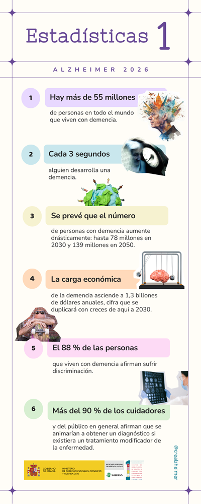 Infografía publicada en el blog del CREA.
