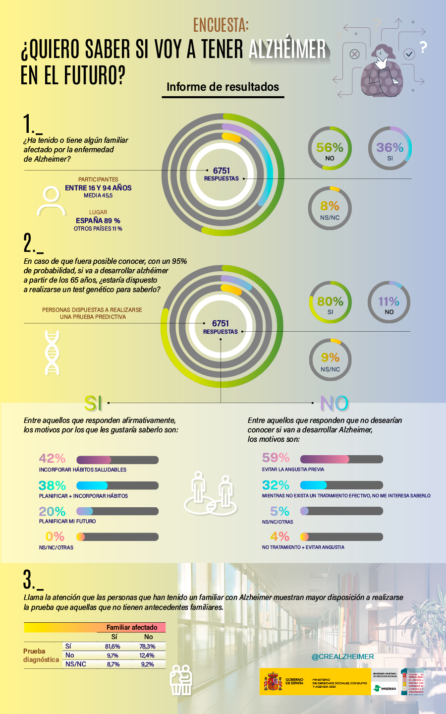 Infografía